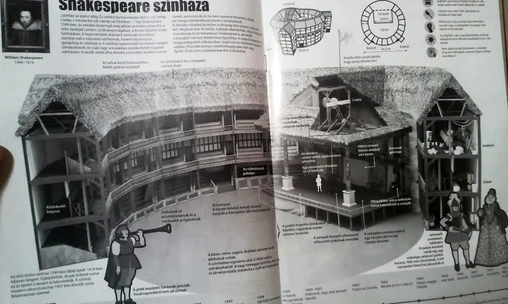 A Shakespeare-színház infografikája a nyomtatott lapban