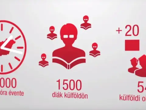 Animált infografika: évi 14 000 magyaróra, 1500 diák, 54 külföldi oktatóhely – Tipográfiai és 3D animációk a Balassi Intézet számára